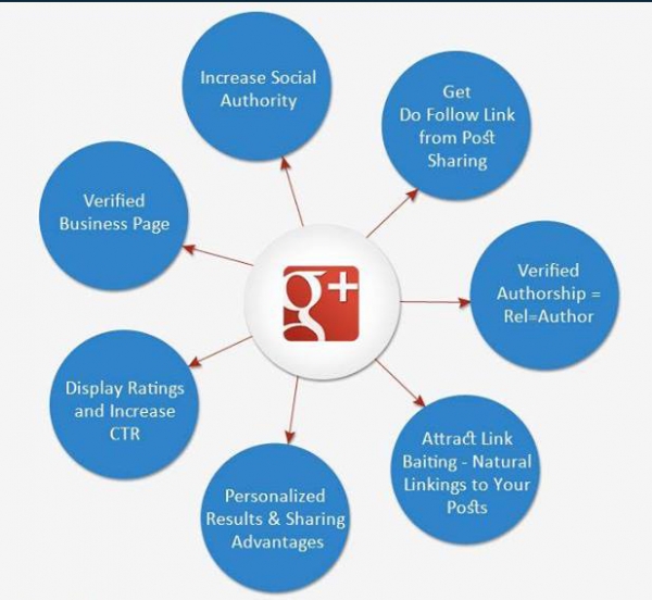 Bikashsoft Technology Pvt. Ltd.